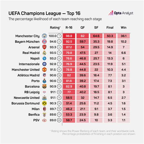 odds champions league|champions league winner odds.